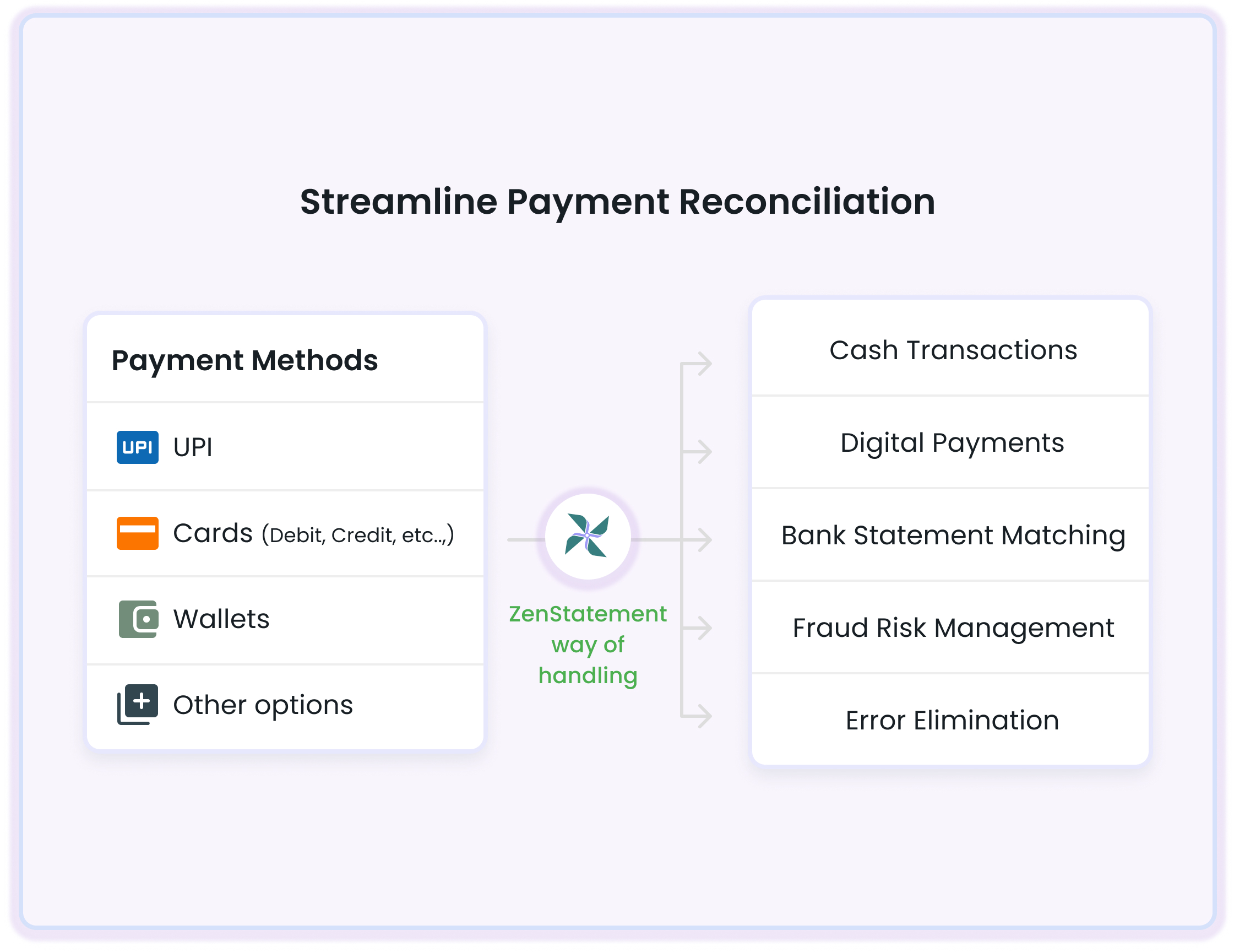Cash and digital payments with ease