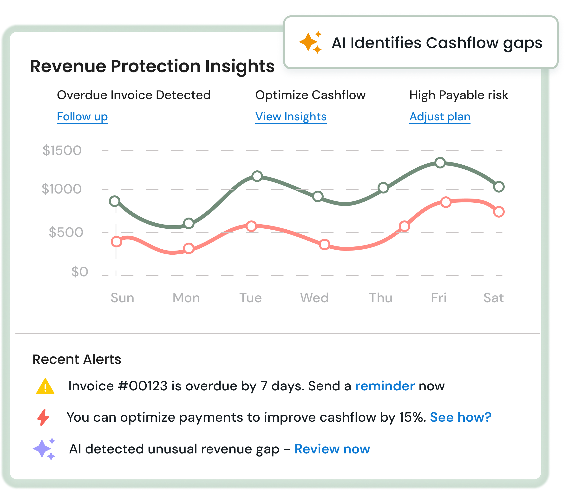 Cashflow gaps