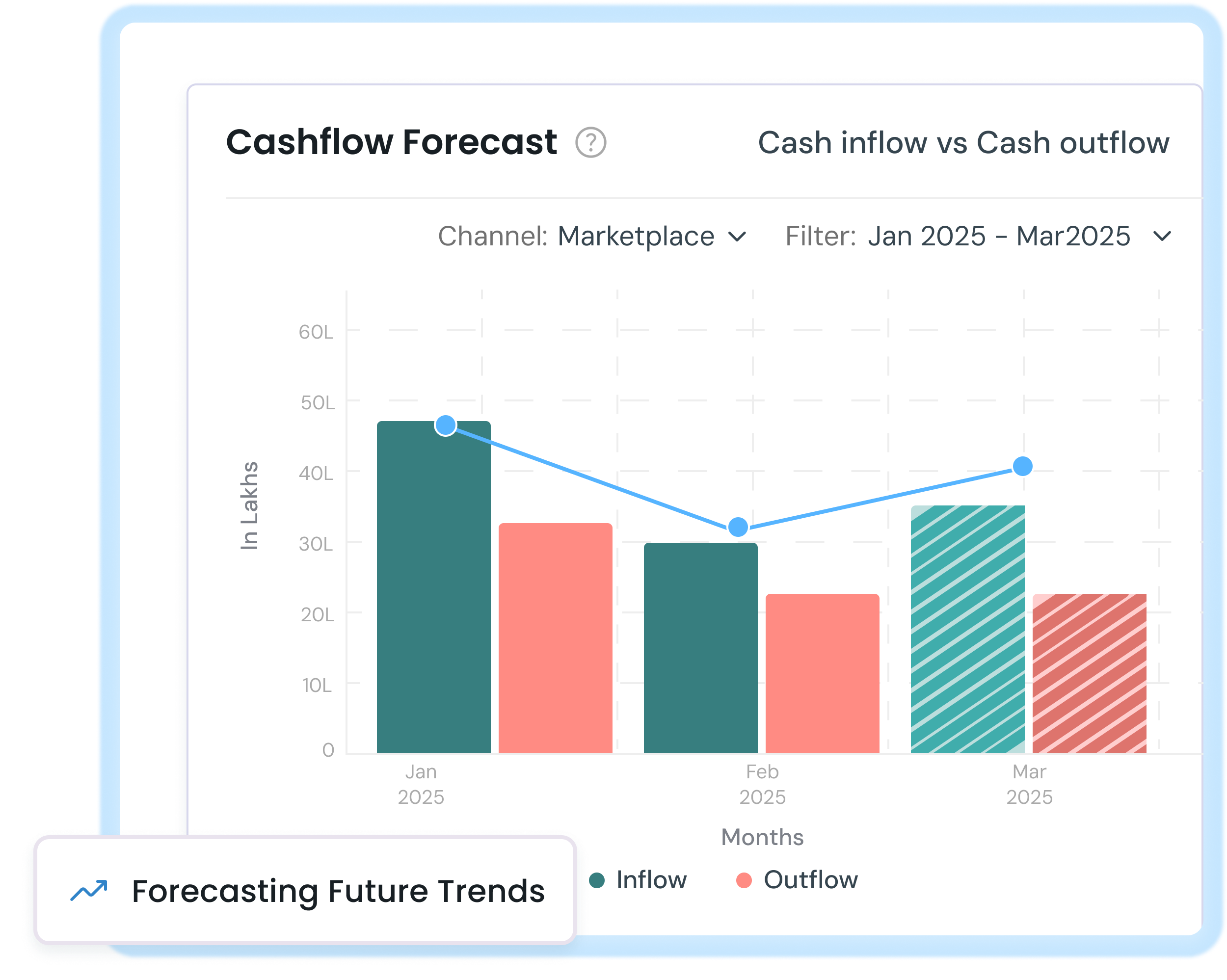 Future Trends