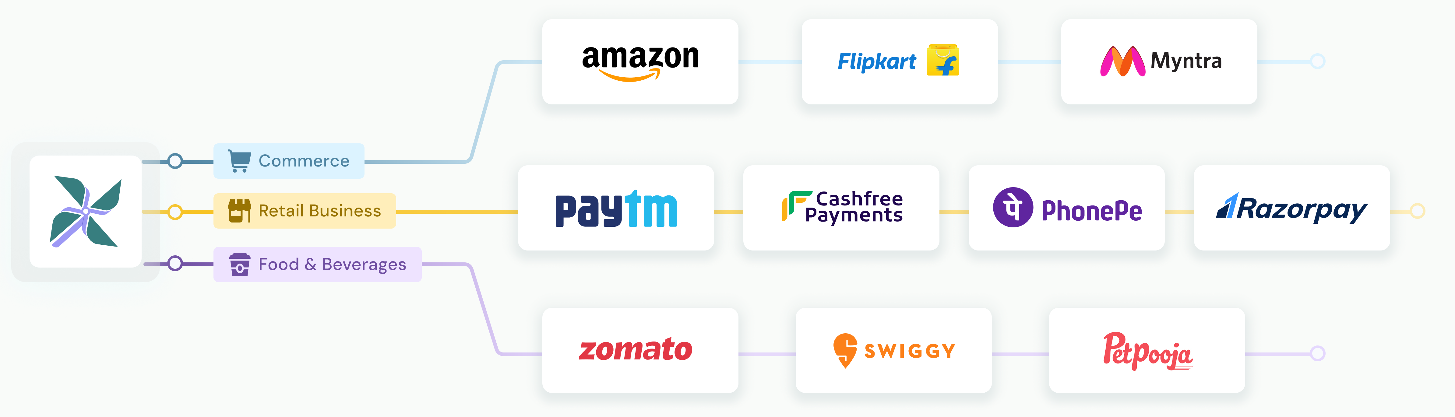 Integrations