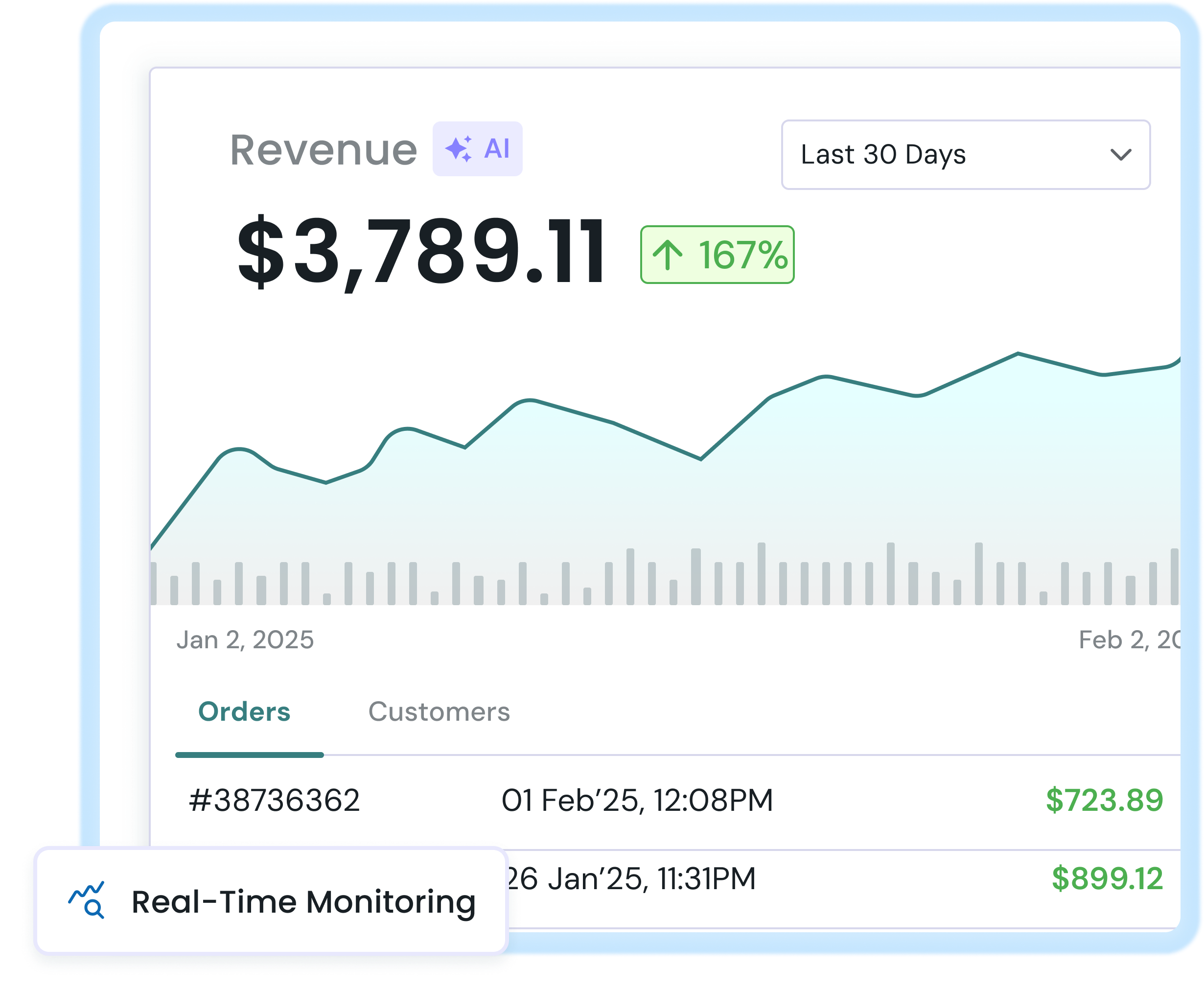 Revenue with confidence